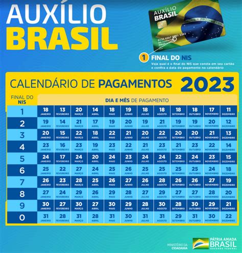 CalendÁrio Bolsa FamÍlia 2023 Qual é O Valor Do AuxÍlio Brasil Em