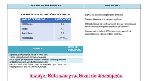 Ejemplo De Planeaciones Con El Nuevo Modelo Educativo Ejemplo Sencillo Reverasite