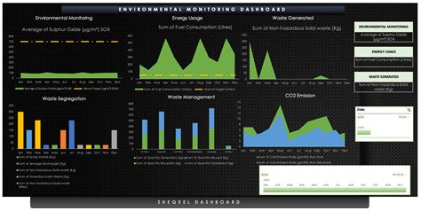 Environmental Monitoring Tool Environmental Dashboard Template Health