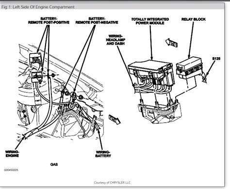 (its not inside door panels that i can see or unde. Wiring Diagram Chrysler Sebring - Wiring Diagram