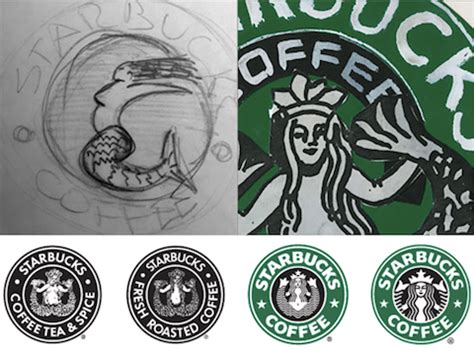 Основана в сиэтле (штат вашингтон) в 1971 году. El proceso creativo de 9 logos famosos | paredro.com