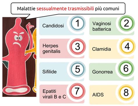 Malattie Sessualmente Trasmissibili Conoscere E Prevenire