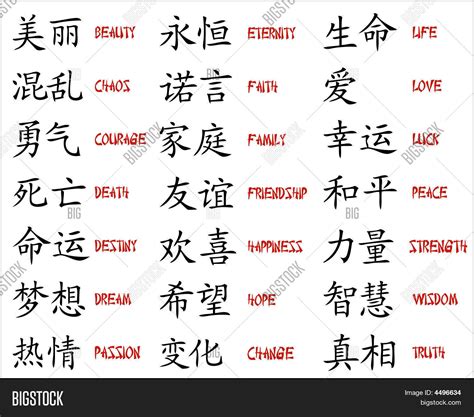 Chinese Symbols Meanings Chart
