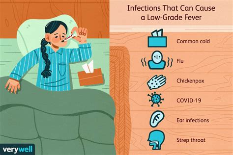 Low Grade Fever Symptoms Causes Diagnosis Treatment