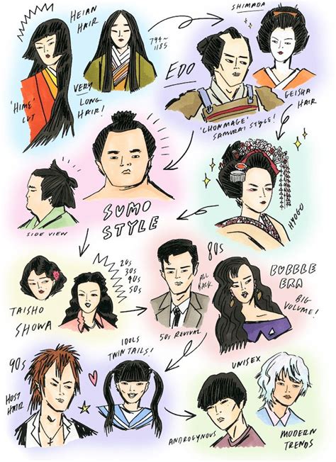 20+ inspirasi populer gaya rambut pendek wanita cina via rambutwarnapopuler.blogspot.com. Beginilah Evolusi Gaya Rambut Orang Jepang | Berita Jepang ...