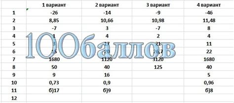 36 вариантов / под ред. Мцко математика 7 класс 02.03.17 | ЕГЭ ОГЭ СТАТГРАД ВПР ...