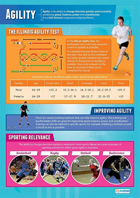 Agility Pe Posters Gloss Paper Measuring 850mm X 594mm Physical