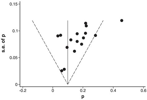 The complete set of 12 questions takes approximately three minutes to complete. CES-D