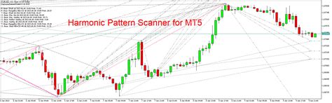 Harmonic Pattern Scanner For Mt5 Free Download