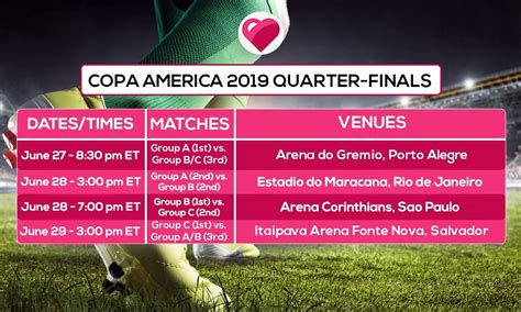 This 46th edition of copa america 2019 football tournament is scheduled to be played between 14 june to 7 july 2019 in 6 venue of 5 host cities of brazil. Copa America 2019 schedule