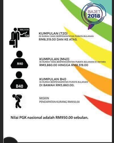 Untuk kategori bujang m40 pula, jumlah bantuan ialah rm300. Beza Pendapatan T20, M40, B40 Di Malaysia - Apemazing ...