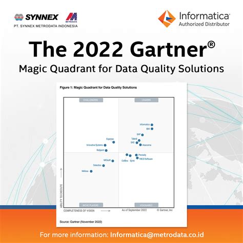 Informatica The 2022 Gartner Magic Quadrant For Data Quality