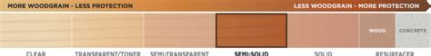 Minwax Semi Transparent Stain Color Chart