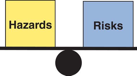 Hazard Classifications Risk Assessment Ffrp Site Safety Assessment