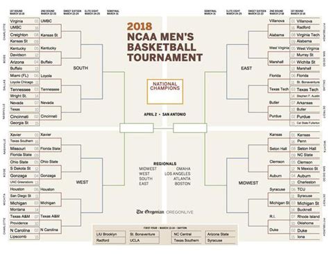 printable bracket for men s ncaa tournament 2018 updated with sweet 16