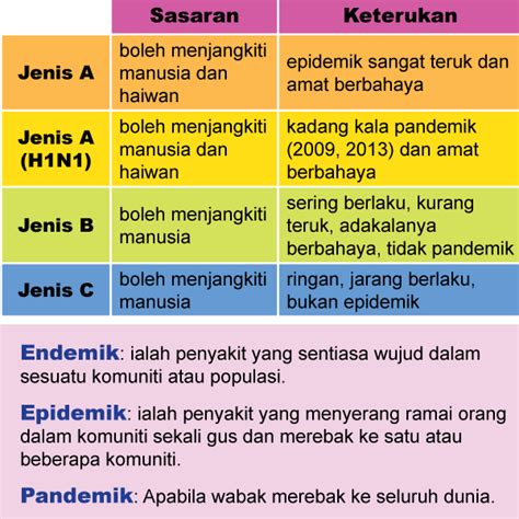 6 jenis penyakit tidak menular dengan angka kematian tinggi. Ini Perbezaan Influenza Dengan Selsema Biasa. 9 Perkara ...