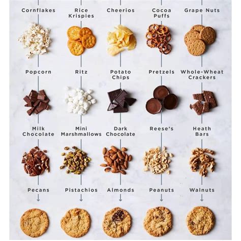 C is for cookie — but it's also for cure. Compost Cookies combinations Milk Bar | Compost cookies ...