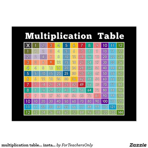 Multiplication Table Instant Calculator Postcard