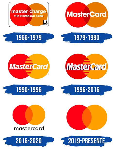 Mastercard Logo Y S Mbolo Significado Historia Png Marca