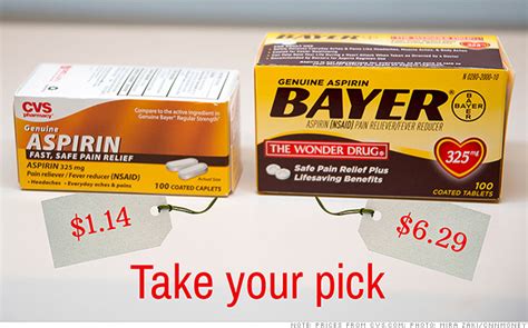 Do generic drugs work the same as branded drugs? Smart people buy generic brands - Jul. 25, 2014