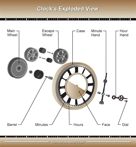Anfragen Stoff Affix Inside Clock Mechanism Verkürzen Retorte Im Voraus
