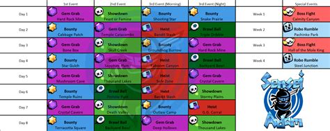 I'll be picking winners based on which maps i think would be best to add to the game. The Complete Event / Map Rotation! : Brawlstars