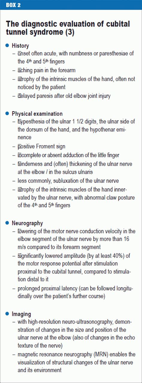 Carpal And Cubital Tunnel And Other Rarer Nerve Compression Syndromes