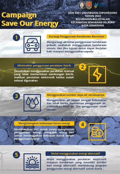 Mencegah Krisis Energi Di Masa Depan Mahasiswa UNDIP Mengampanyekan Hemat Energi Melalui Poster