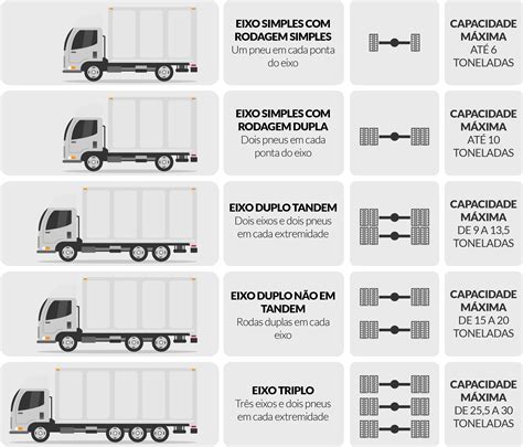 Dimensões Carroceria Caminhão Truck