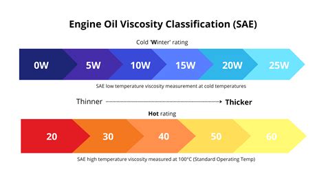 What Does 5w 30 Mean Engine Oil Grades Explained Feb 2023