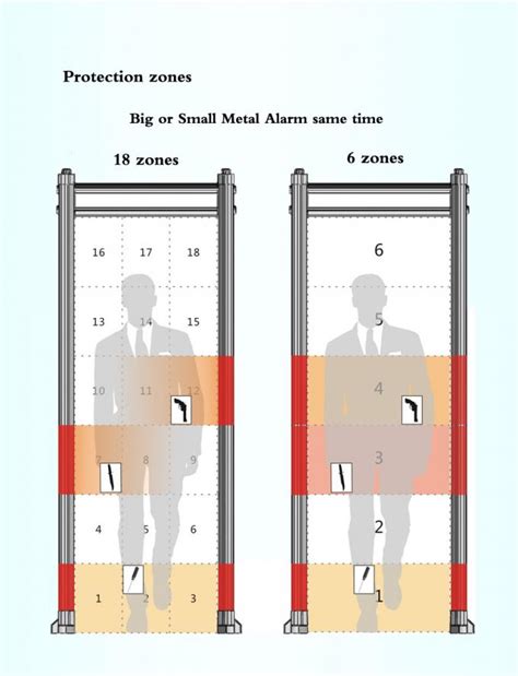 If a glock17 frame only the frame with no part in it is pass by a metal detector will it ring? Full Body Metal Detector Gate Walk Through Metal Detector ...