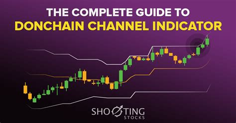 The Complete Guide To Donchian Channel Indicator