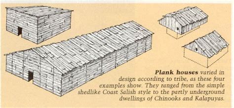 "Plank houses varied in design according to tribe, as ...