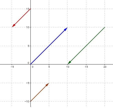Parallel Vectors (solutions, examples, videos)