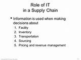 Sourcing Decisions In Supply Chain Ppt