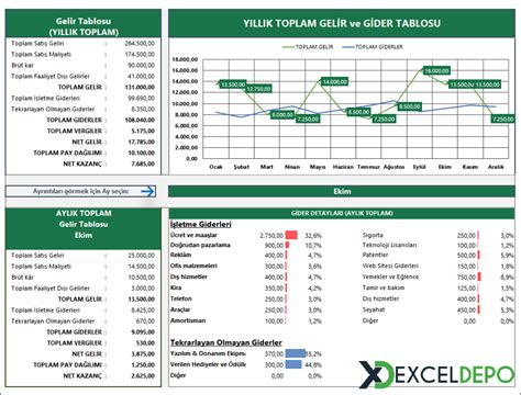 Yıllık İşletme Bütçesi Takibi Hazır Excel Dosyaları İndir