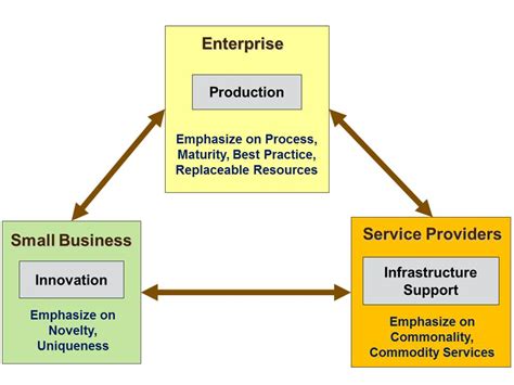Digital Enterprise Architecture Forum Business Landscape Evolution