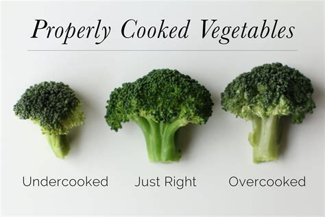 Steaming zucchini in the microwave takes no more than five minutes. Quick Guide to Steaming Vegetables