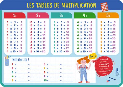 Tableau Table Multiplication Vierge Imprimer Imprimer Les Tables De