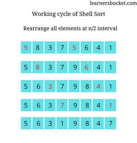 Shell Sort Algorithm In Javascript Learnersbucket