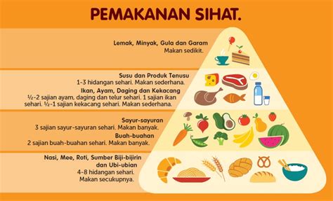 Ulasan gaya hidup sihat pada zaman yang serba moden ini gaya hidup sihat perlu diamalkan. Creating Wonder - the Petrosains Blog: Gaya Hidup Cergas ...