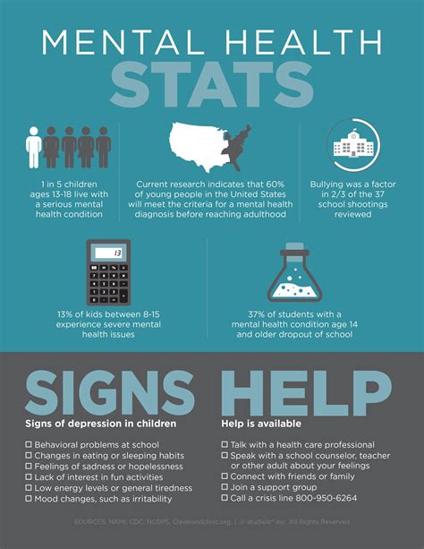 Mental Health Infographic