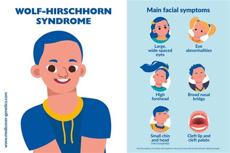 WOLF HIRSCHHORN SYNDROME P