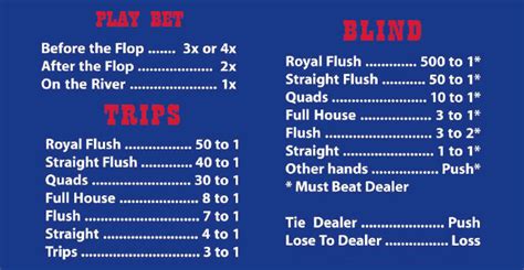 With 3 chances to bet on every hand, the rules are more … Learn the Rules & How to Play Ultimate Texas Hold'em