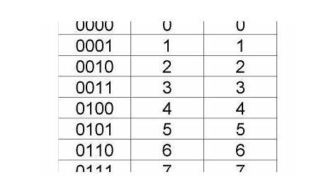 hex to decimal conversion chart