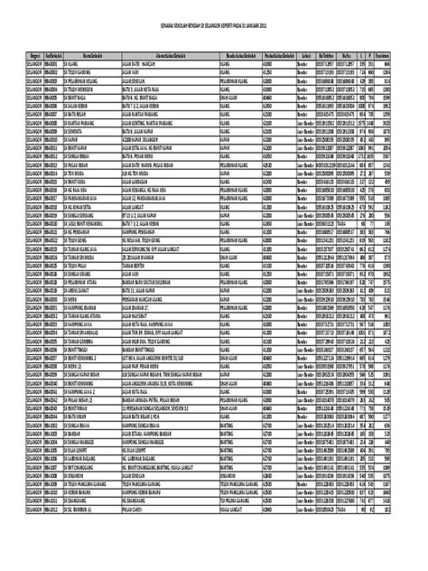 Adakah anda pemohon kemasukan ke sekolah kawalan tingkatan 1 2021. senarai sekolah di selangor