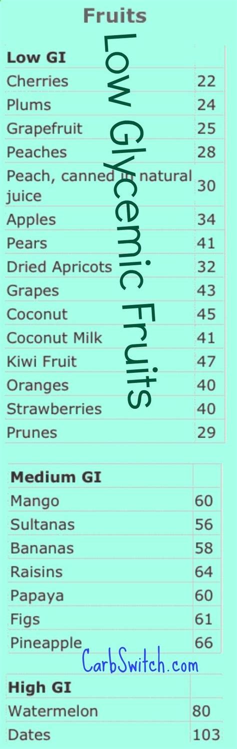 Low Glycemic Fruits High Glycemic Fruits Chart Low Glycemic Fruits