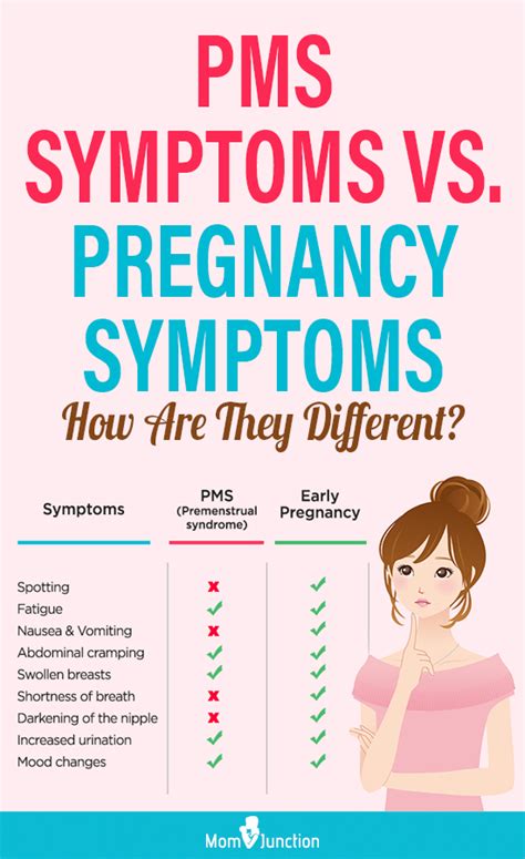 Vs Pregnancy Pms Symptoms Before Period Symptoms Of Disease