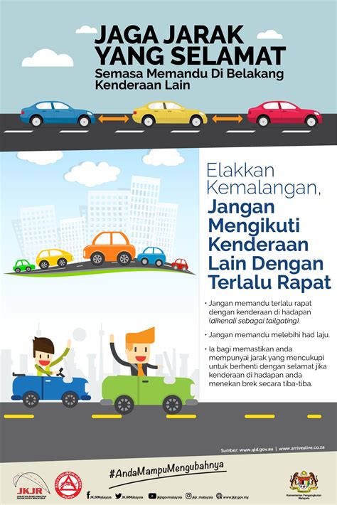 Poster Keselamatan – Lakaran