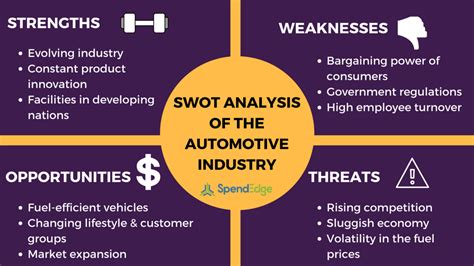 Sakura rubber is a malaysian based rubber product manufacturer. SWOT Analysis for Automobile Industry, Automobile ...